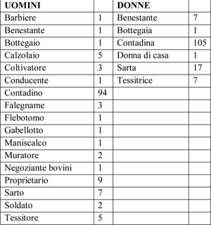 Fotografia storica di Cortiglione